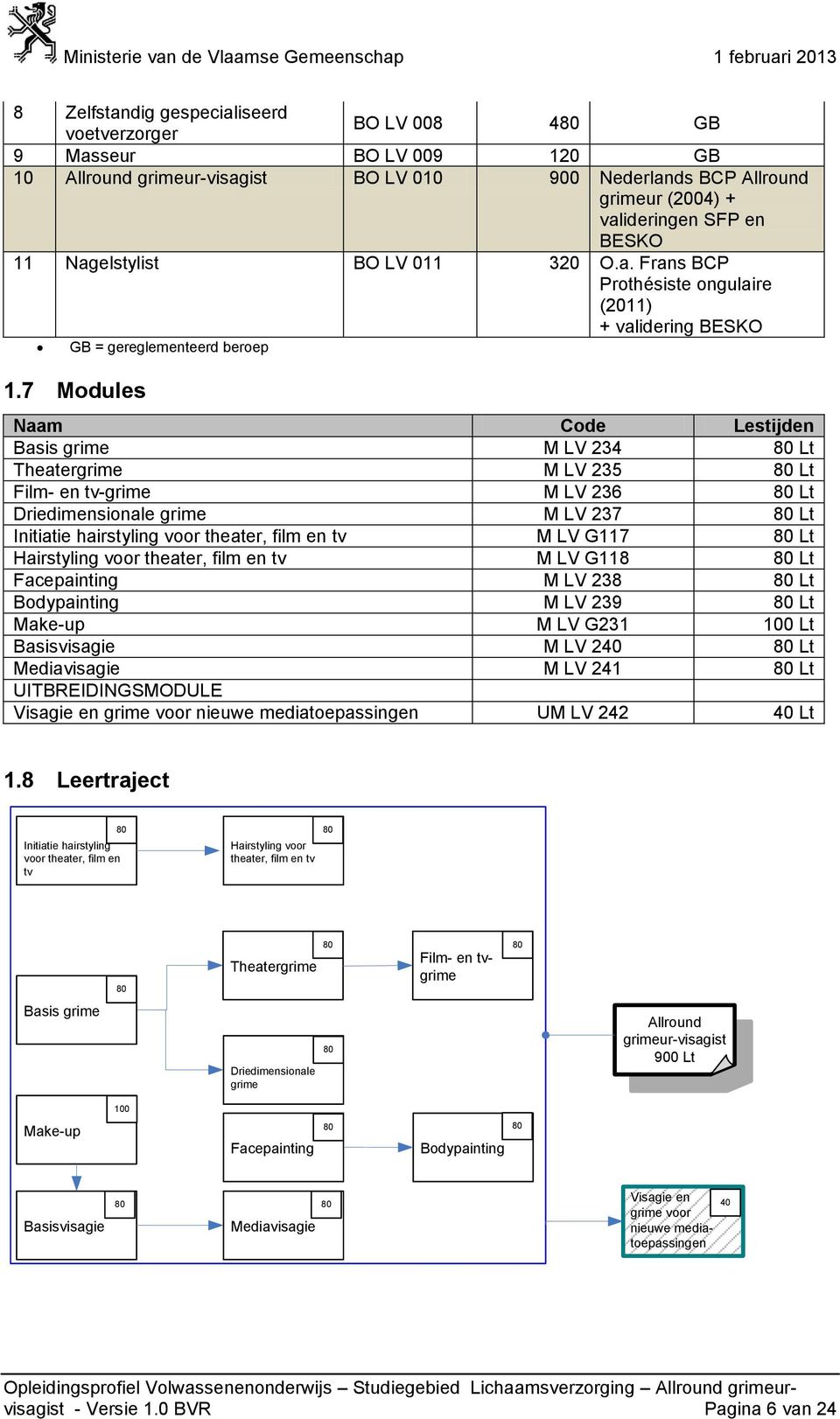 7 Modules Naam Lestijden Basis grime M LV 234 80 Lt Theatergrime M LV 235 80 Lt Film- en tv-grime M LV 236 80 Lt Driedimensionale grime M LV 237 80 Lt Initiatie hairstyling voor theater, film en tv M