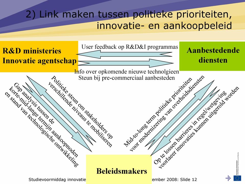 opkomende nieuwe technolgieen Steun bij pre-commerciaal aanbesteden Aanbestedende