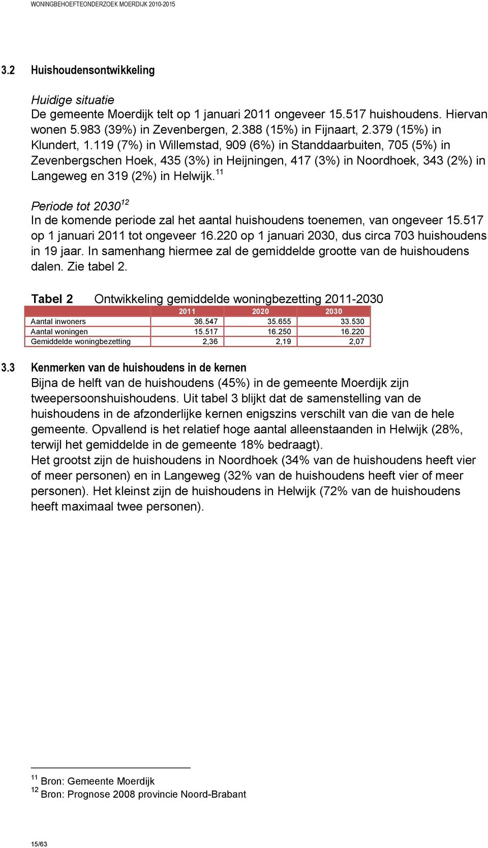 119 (7%) in Willemstad, 909 (6%) in Standdaarbuiten, 705 (5%) in Zevenbergschen Hoek, 435 (3%) in Heijningen, 417 (3%) in Noordhoek, 343 (2%) in Langeweg en 319 (2%) in Helwijk.