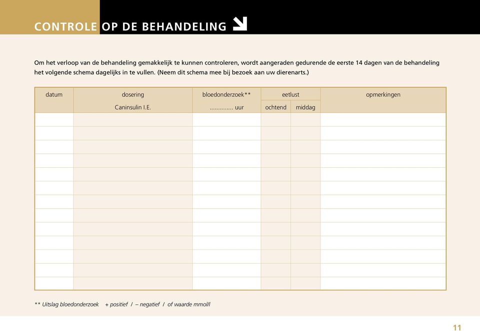 (Neem dit schema mee bij bezoek aan uw dierenarts.