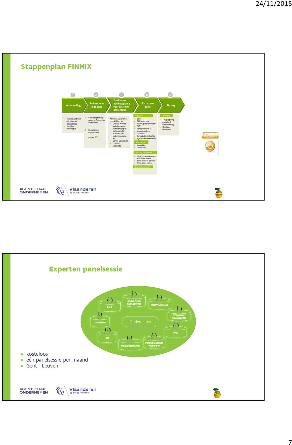 Leidraad voor het opstellen van een ondernemingsplan McKinsey & Co: Hoe stel ik mijn ondernemingsplan op Canvas Osterwalder Checklist presentatie Experten Bank BAN Vlaanderen
