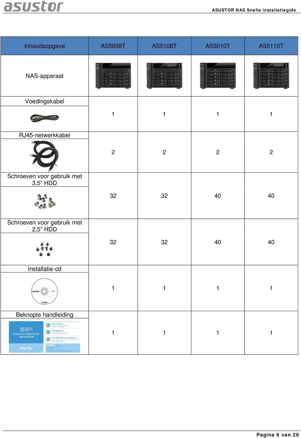 gebruik met 3,5 HDD 32 32 40 40 Schroeven voor gebruik met 2,5 HDD