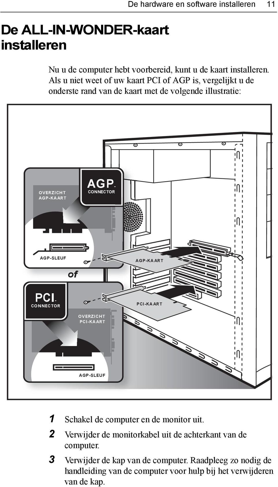 CONNECTOR AGP-SLEUF AGP-KAART of PCI- CONNECTOR PCI-KAART OVERZICHT PCI-KAART AGP-SLEUF 1 Schakel de computer en de monitor uit.