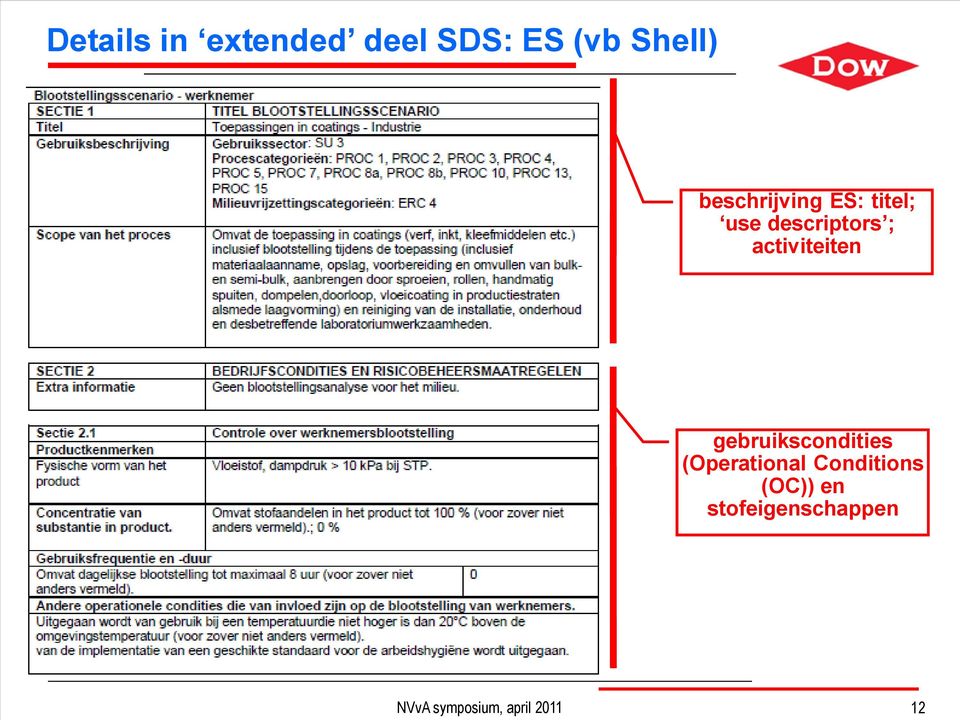 descriptors ; activiteiten