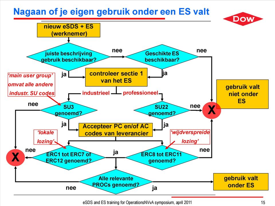 ERC1 tot ERC7 of ERC12 genoemd?