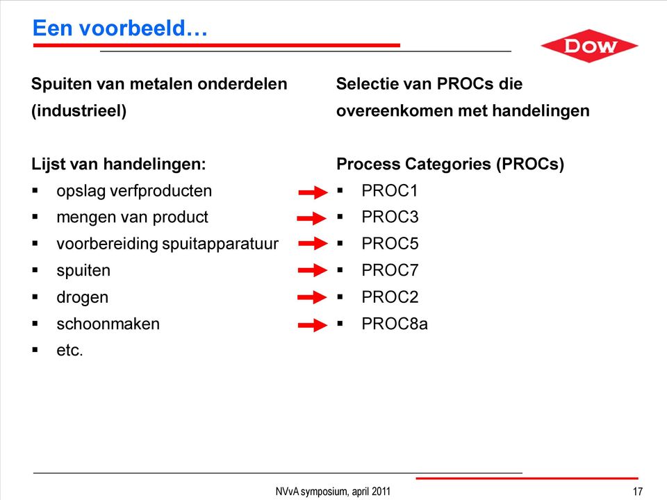 verfproducten mengen van product voorbereiding spuitapparatuur spuiten