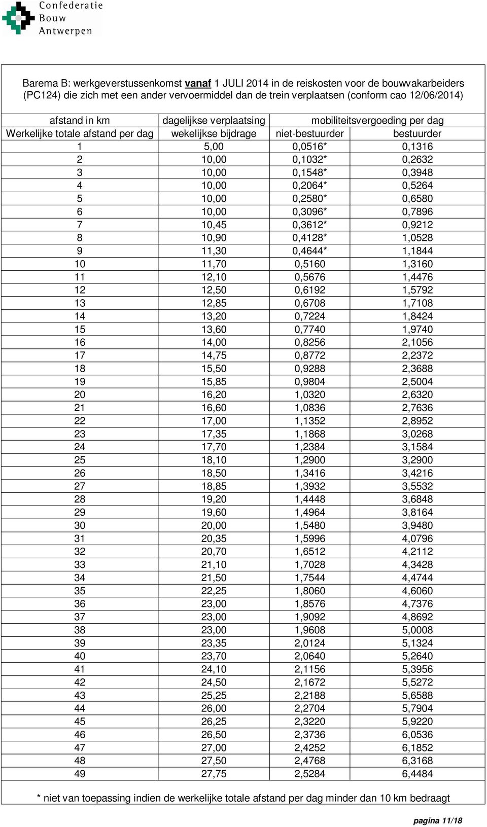 0,3948 4 10,00 0,2064* 0,5264 5 10,00 0,2580* 0,6580 6 10,00 0,3096* 0,7896 7 10,45 0,3612* 0,9212 8 10,90 0,4128* 1,0528 9 11,30 0,4644* 1,1844 10 11,70 0,5160 1,3160 11 12,10 0,5676 1,4476 12 12,50