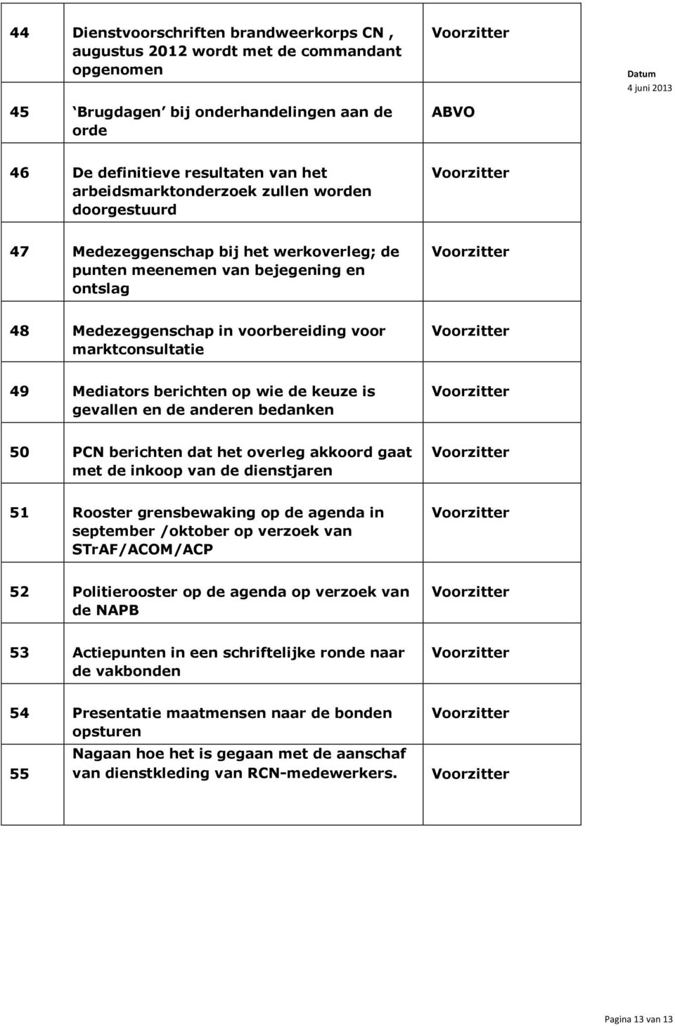 voor marktconsultatie Voorzitter 49 Mediators berichten op wie de keuze is gevallen en de anderen bedanken Voorzitter 50 PCN berichten dat het overleg akkoord gaat met de inkoop van de dienstjaren