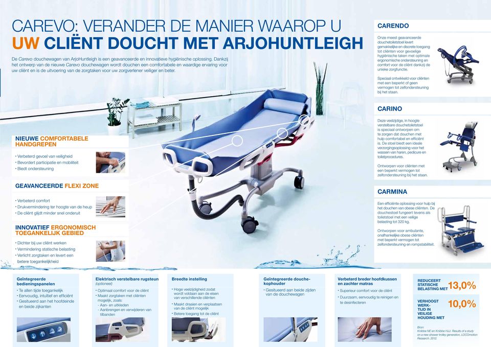 CARENDO Onze meest geavanceerde douchetoiletstoel levert gemakkelijke en discrete toegang tot cliënten voor gevoelige hygiënische taken met optimale ergonomische ondersteuning en comfort voor de