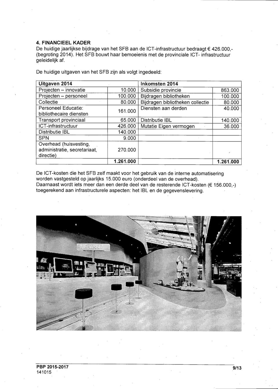 000 Subsidie provincie 863.000 Projecten - personeel 100.000 Bijdragen bibliotheken 100.000 Collectie 80.000 Bijdragen bibliotheken collectie 80.000 Personeel Educatie: Diensten aan derden 40.000 161.