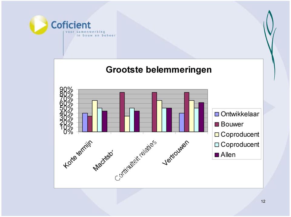 termijn Machtsbalans Vertrouwen