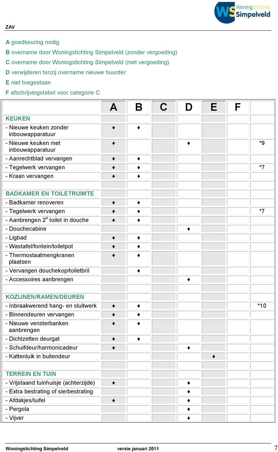 Kraan vervangen BADKAMER EN TOILETRUIMTE - Badkamer renoveren - Tegelwerk vervangen *7 - Aanbrengen 2 e toilet in douche - Douchecabine - Ligbad - Wastafel/fontein/toiletpot - Thermostaatmengkranen