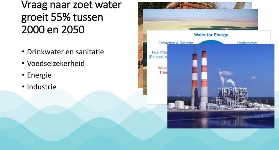 2050 Drinkwater en