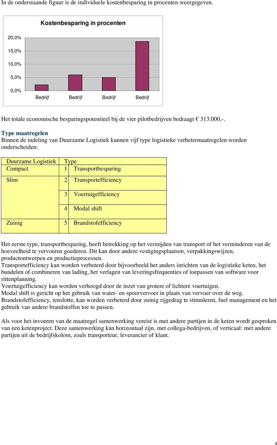 Type maatregelen Binnen de indeling van Duurzame Logistiek kunnen vijf type logistieke verbetermaatregelen worden onderscheiden: Duurzame Logistiek Type Compact 1 Transportbesparing Slim 2