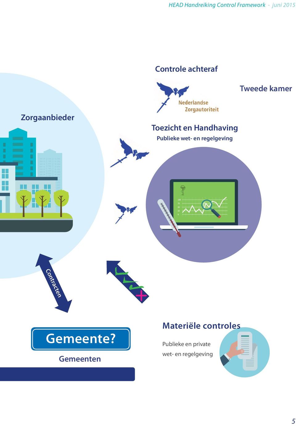 Publieke wet- en regelgeving Contracten Gemeente?