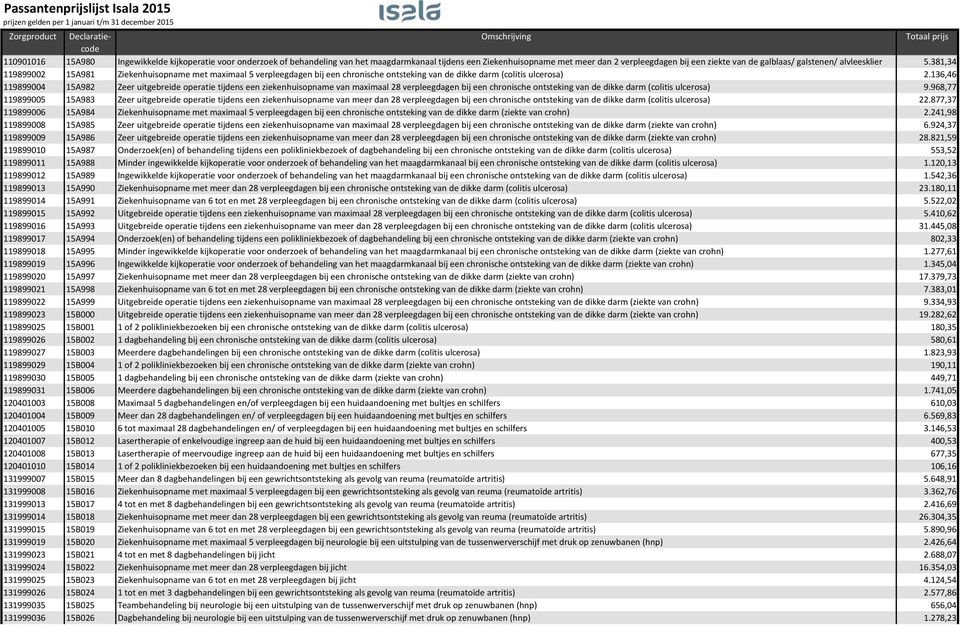 136,46 119899004 15A982 Zeer uitgebreide operatie tijdens een ziekenhuisopname van maximaal 28 verpleegdagen bij een chronische ontsteking van de dikke darm (colitis ulcerosa) 9.