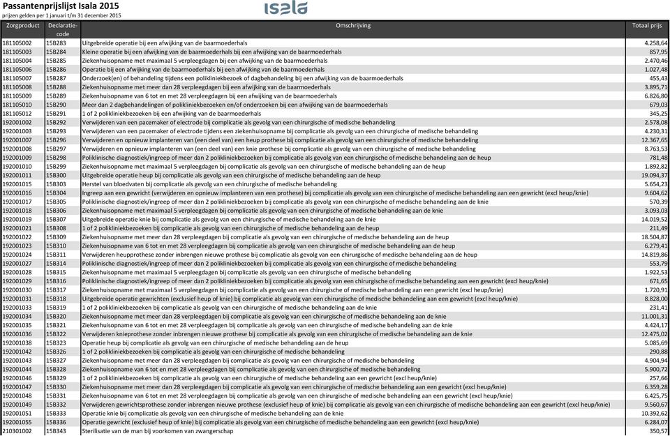 afwijking van de baarmoederhals 2.470,46 181105006 15B286 Operatie bij een afwijking van de baarmoederhals bij een afwijking van de baarmoederhals 1.