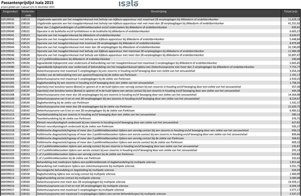 251,02 029199039 15B521 Meer dan 2 dagbehandelingen of polikliniekbezoeken en/of onderzoeken bij dikkedarm of endeldarmkanker 839,81 029199040 15B522 Operatie in de buikholte en/of lymfeklieren in de