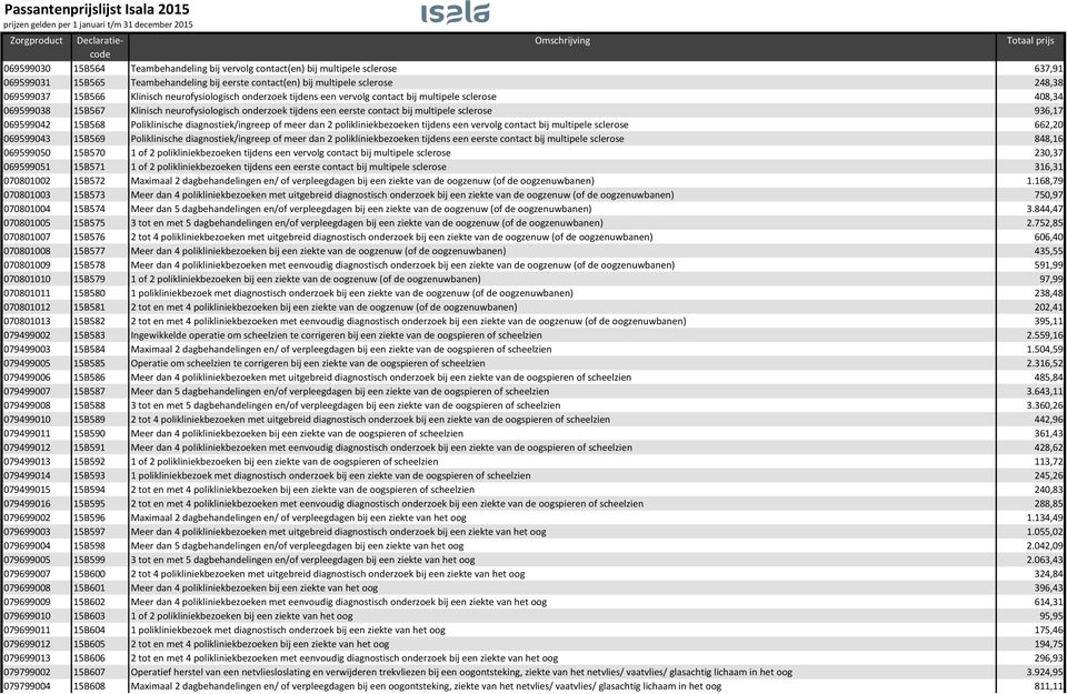 069599042 15B568 Poliklinische diagnostiek/ingreep of meer dan 2 polikliniekbezoeken tijdens een vervolg contact bij multipele sclerose 662,20 069599043 15B569 Poliklinische diagnostiek/ingreep of