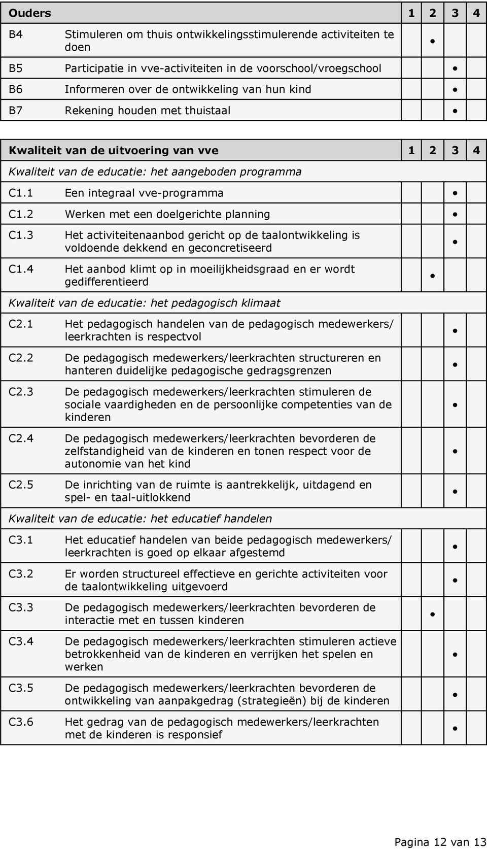 2 Werken met een doelgerichte planning C1.3 Het activiteitenaanbod gericht op de taalontwikkeling is voldoende dekkend en geconcretiseerd C1.