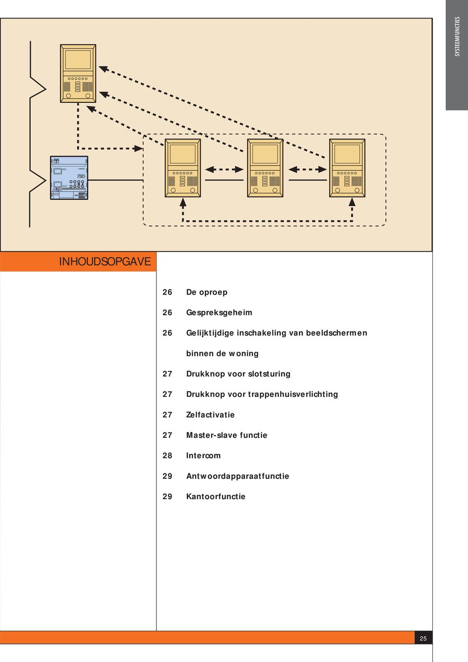 voor slotsturing 27 Drukknop voor trappenhuisverlichting 27 Zelfactivatie