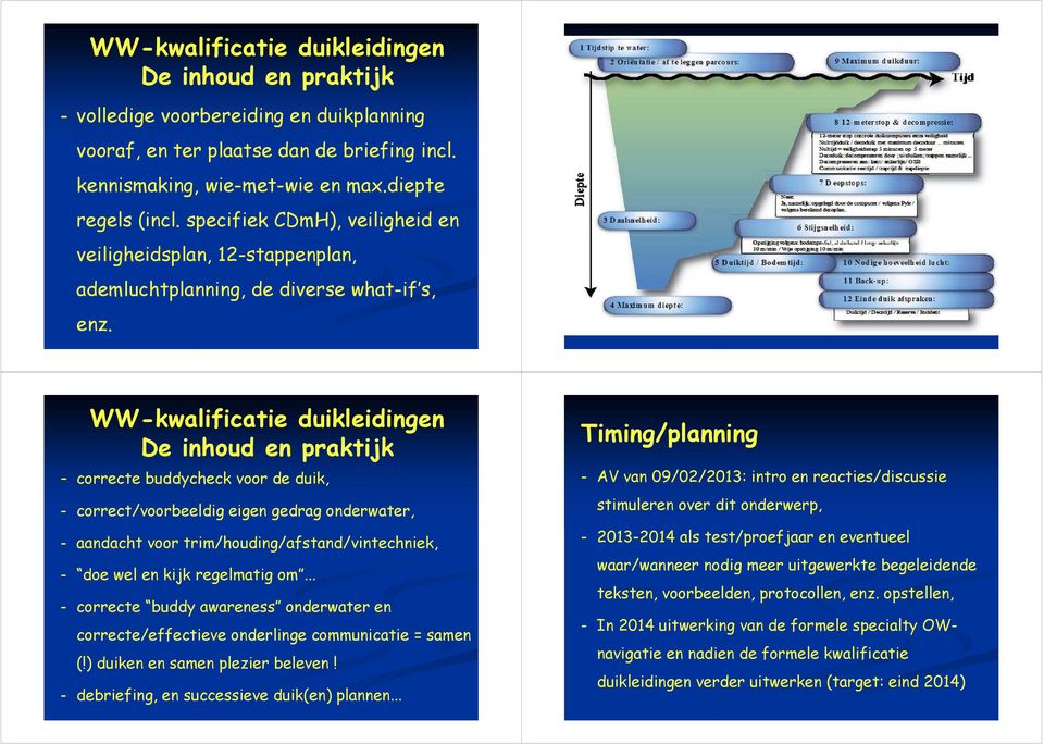 WW-kwalificatie duikleidingen - correcte buddycheck voor de duik, - correct/voorbeeldig eigen gedrag onderwater, - aandacht voor trim/houding/afstand/vintechniek, - doe wel en kijk regelmatig om.