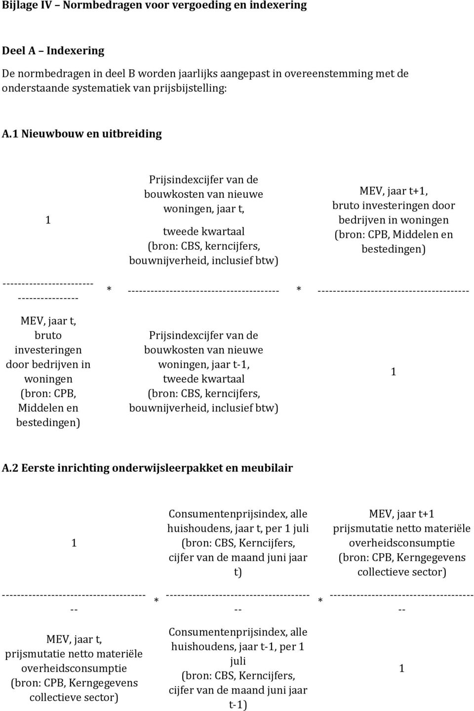 door bedrijven in woningen (bron: CPB, Middelen en bestedingen) ------------------------ ---------------- * ---------------------------------------- * ---------------------------------------- MEV,