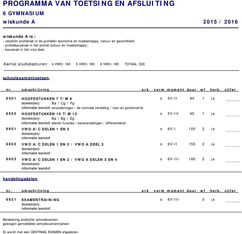 Aantal tudielaturen: 4 VWO: 6 5 VWO: 8 6 VWO: 8 TOTAAL: 5 choolexamentoeten omchrijving 65 HOOFDSTUKKEN 7 T/M 9 Ba / Cg / Fg veranderingen / de normale verdeling / rijen en goniometrie