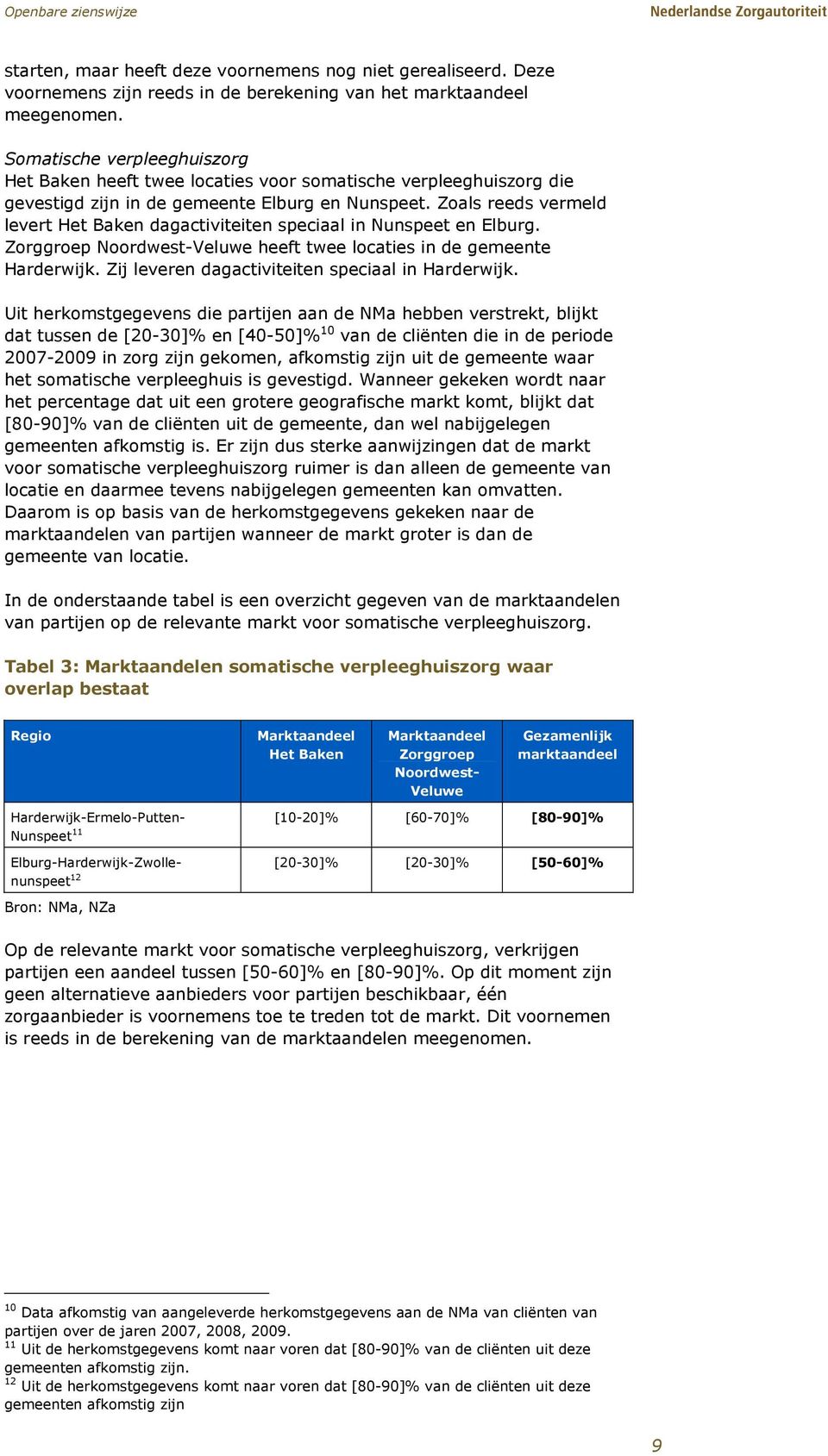 Zoals reeds vermeld levert Het Baken dagactiviteiten speciaal in Nunspeet en Elburg. Zorggroep Noordwest-Veluwe heeft twee locaties in de gemeente Harderwijk.