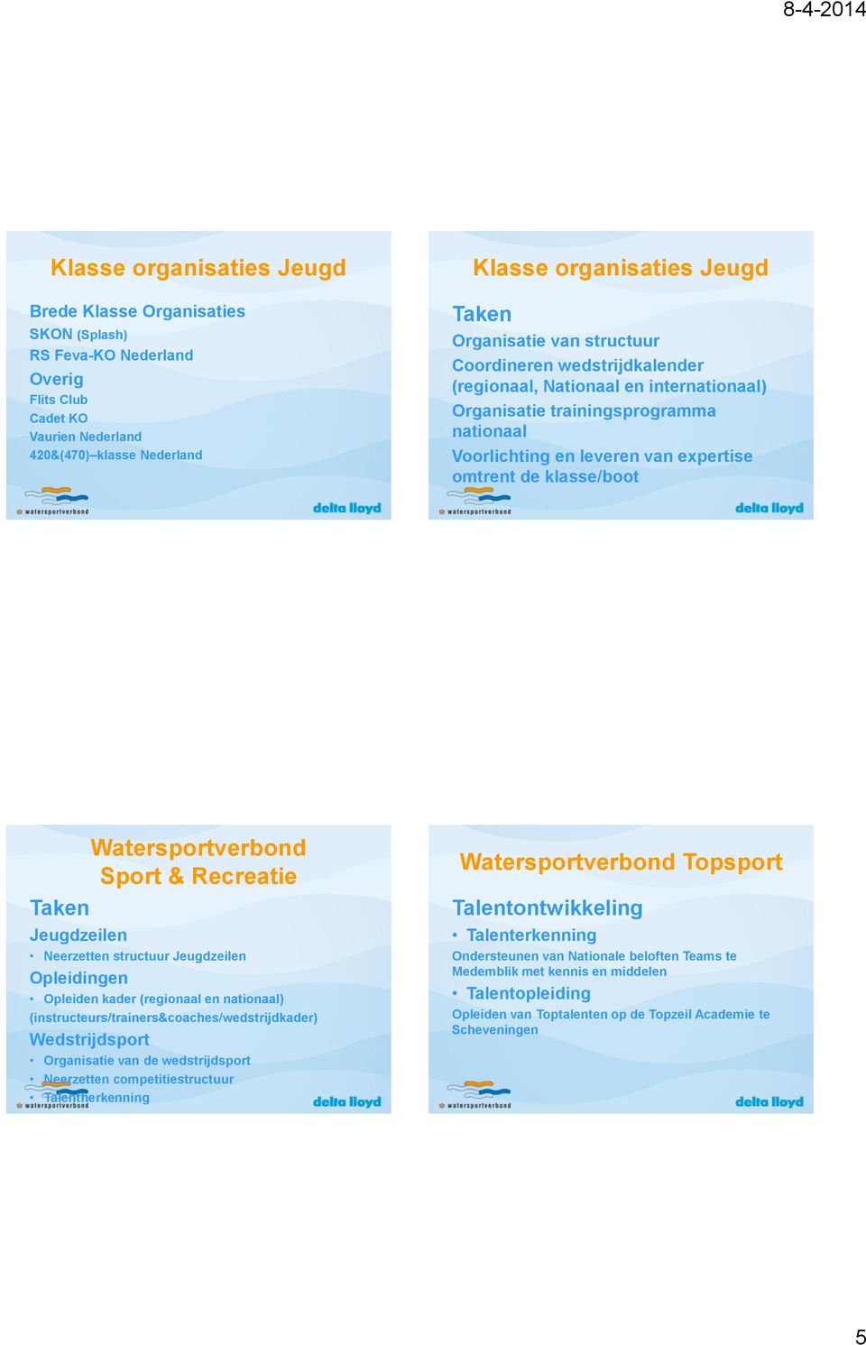 Watersportverbond Sport & Recreatie Taken Jeugdzeilen Neerzetten structuur Jeugdzeilen Opleidingen Opleiden kader (regionaal en nationaal) (instructeurs/trainers&coaches/wedstrijdkader)