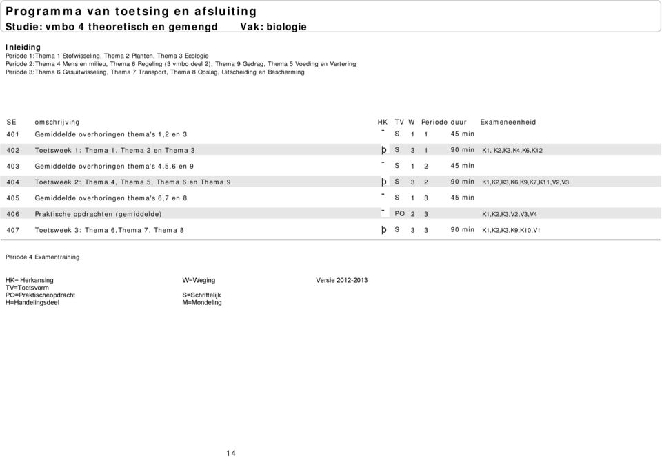 thema's 1,2 en 3 S 1 1 45 min Exameneenheid 402 Toetsweek 1: Thema 1, Thema 2 en Thema 3 þ S 3 1 90 min K1, K2,K3,K4,K6,K12 403 Gemiddelde overhoringen thema's 4,5,6 en 9 S 1 2 45 min 404 Toetsweek