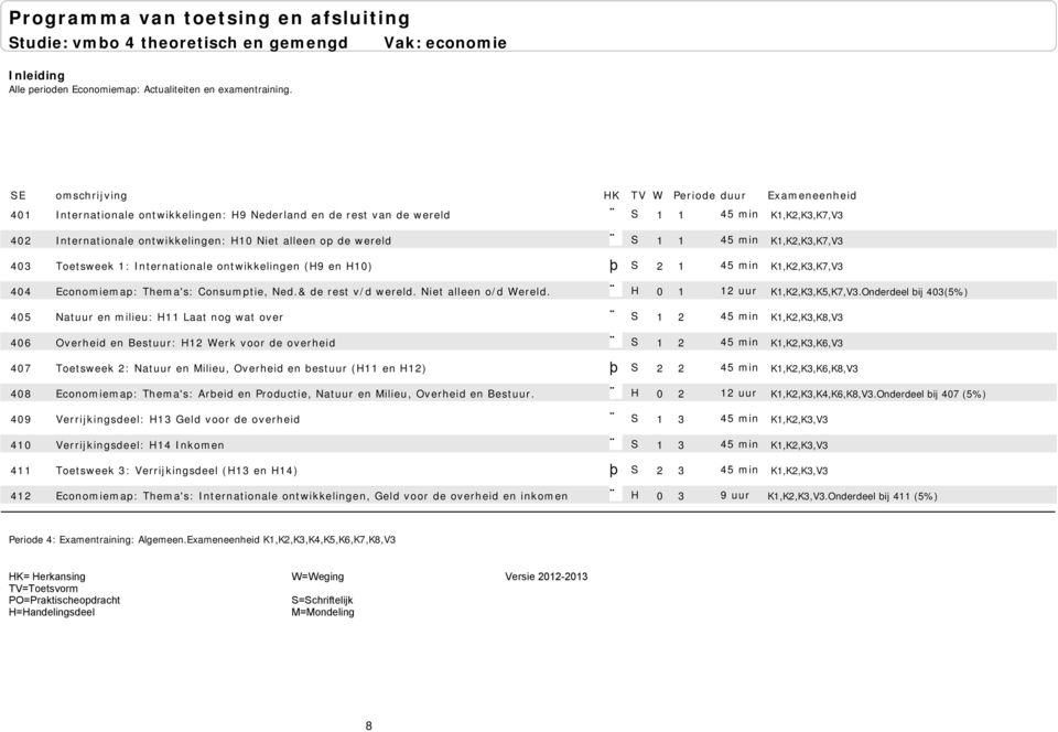 K1,K2,K3,K7,V3 403 Toetsweek 1: Internationale ontwikkelingen (H9 en H10) þ S 2 1 45 min K1,K2,K3,K7,V3 404 Economiemap: Thema's: Consumptie, Ned.& de rest v/d wereld. Niet alleen o/d Wereld.