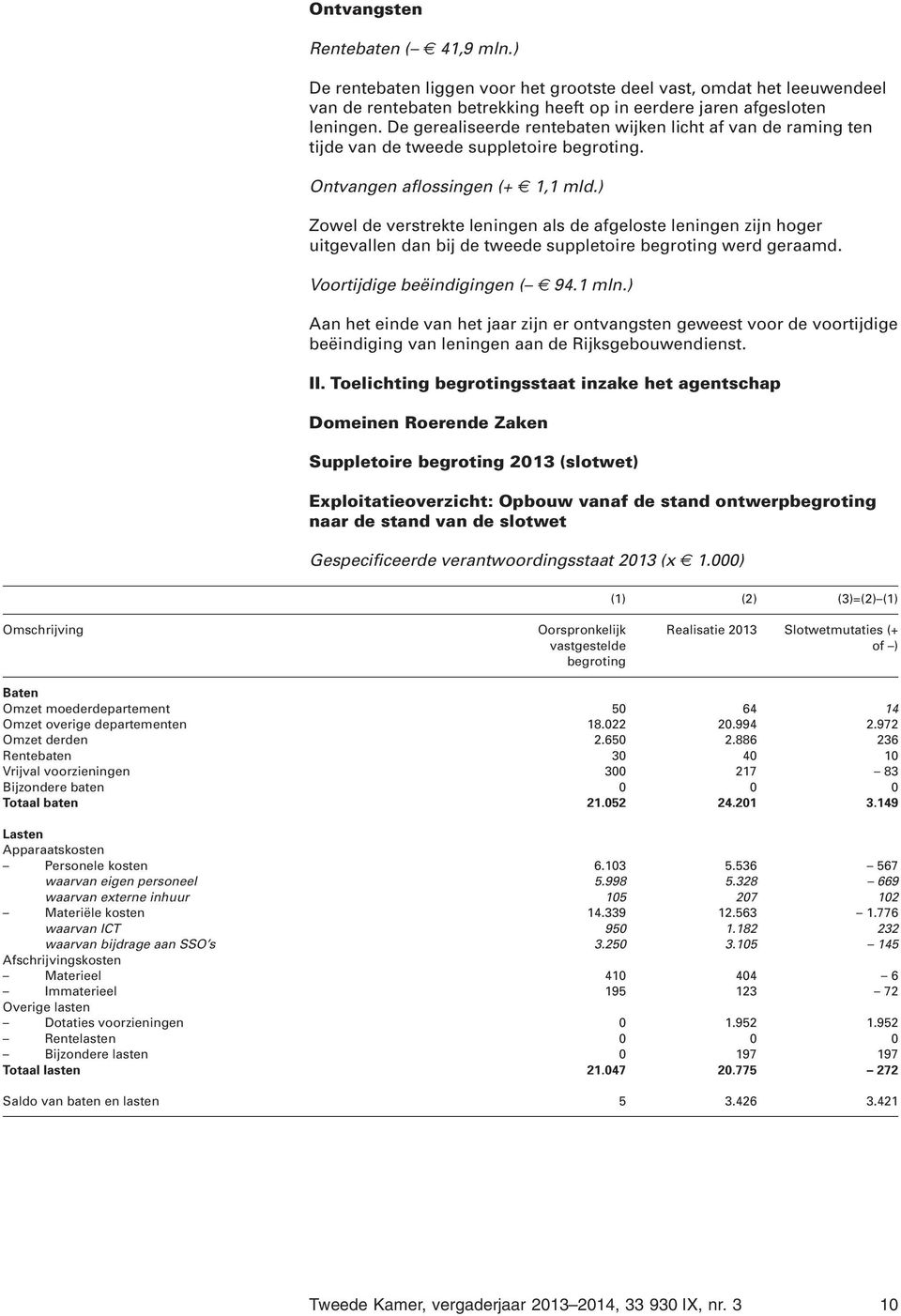 ) Zowel de verstrekte leningen als de afgeloste leningen zijn hoger uitgevallen dan bij de tweede suppletoire begroting werd geraamd. Voortijdige beëindigingen ( 94.1 mln.