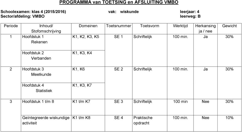 Schriftelijk 100 min. Ja 30% K1, K3, K4 K1, K6 SE 2 Schriftelijk 100 min.