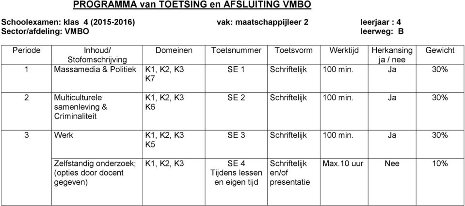 Ja 30% 2 Multiculturele samenleving & Criminaliteit K1, K2, K3 K6 SE 2 Schriftelijk 100 min.