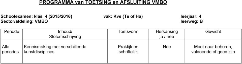 Kennismaking met verschillende kunstdisciplines