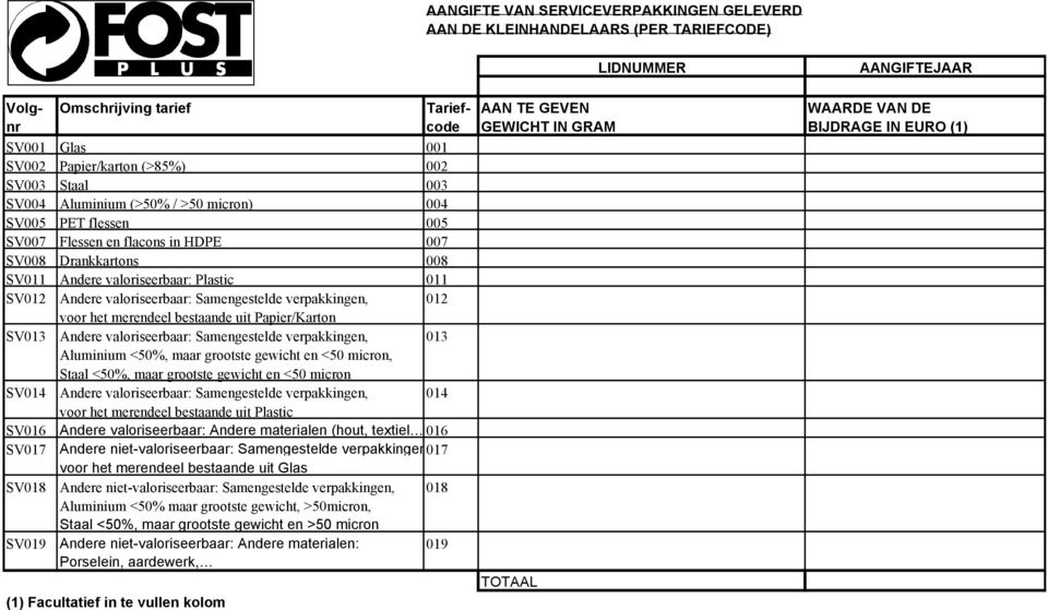 SV011 Andere valoriseerbaar: Plastic 011 SV012 Andere valoriseerbaar: Samengestelde verpakkingen, 012 voor het merendeel bestaande uit Papier/Karton SV013 Andere valoriseerbaar: Samengestelde