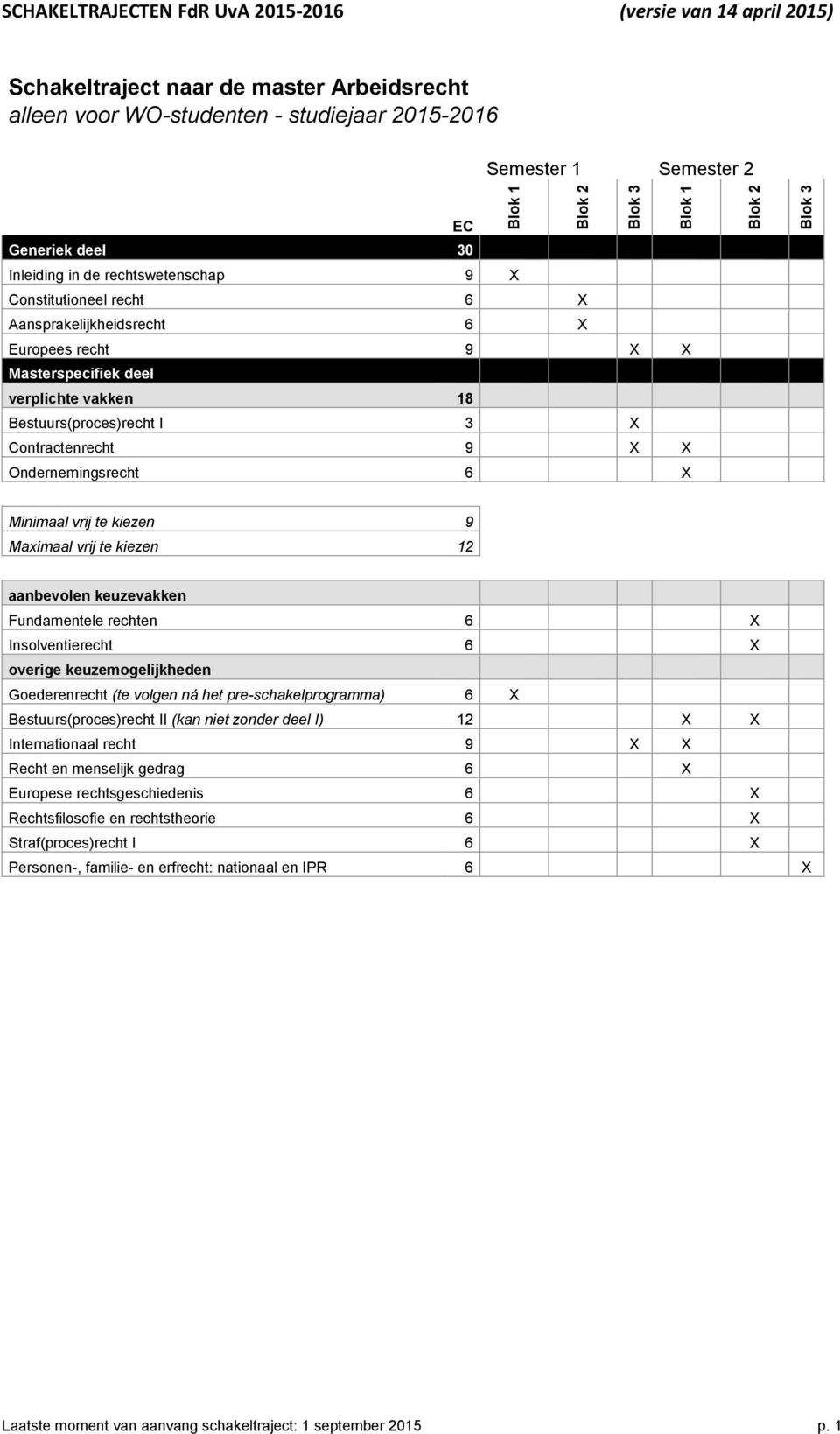 18 Minimaal vrij te kiezen 9 Maximaal vrij te kiezen 12