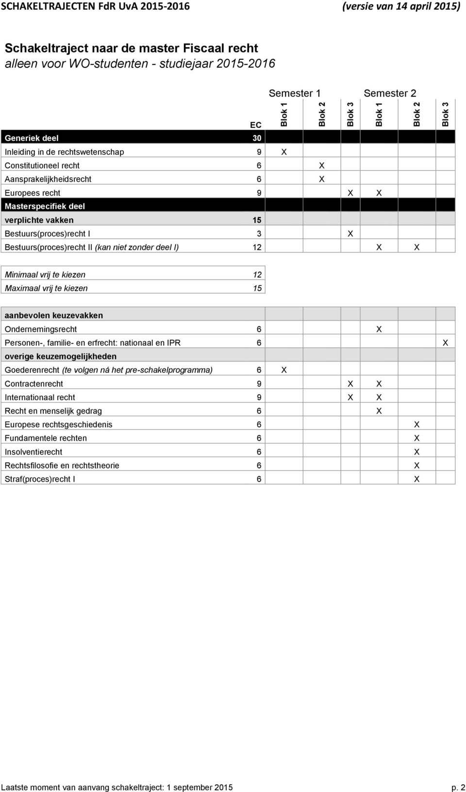 vakken 15 Minimaal vrij te kiezen 12 Maximaal vrij te kiezen