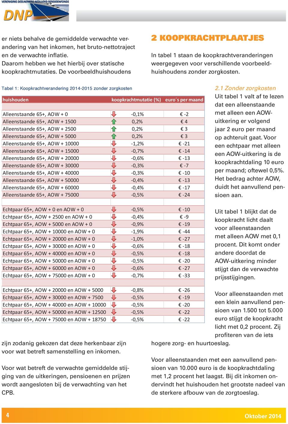 dat een alleenstaande met alleen een AOW In tabel -uitkering 1 staan er de koopkrachtveranderingen volgend Daarom jaar hebben 2 euro we per maand het hierbij op achteruit over statische gaat.