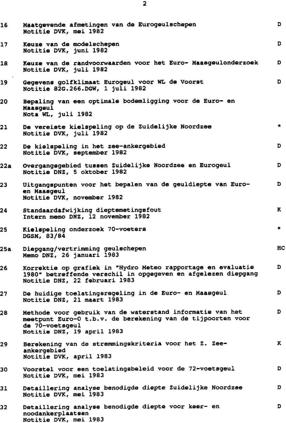 DGW, 1 juli 1982 20 Bepaling van een optimale bodemligging voor de Euro- en Maasgeul Nota WL, juli 1982 21 De vereiste kielspeling op de Zuidelijke Noordzee * Notitie DVK, juli 1982 22 De kielspeling