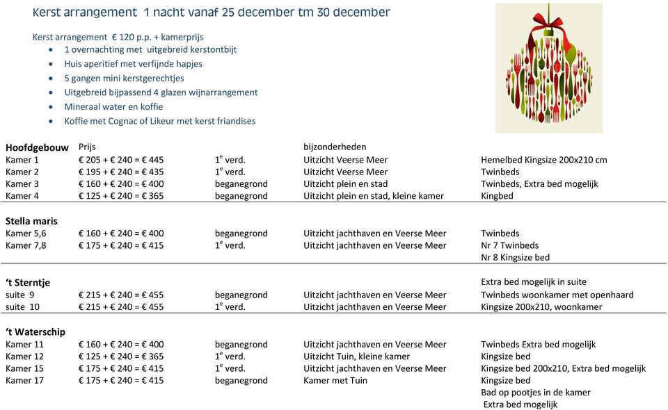 Koffie met Cognac of Likeur met kerst friandises Hoofdgebouw Prijs bijzonderheden Kamer 1 205 + 240 = 445 1 e verd. Uitzicht Veerse Meer Hemelbed Kingsize 200x210 cm Kamer 2 195 + 240 = 435 1 e verd.