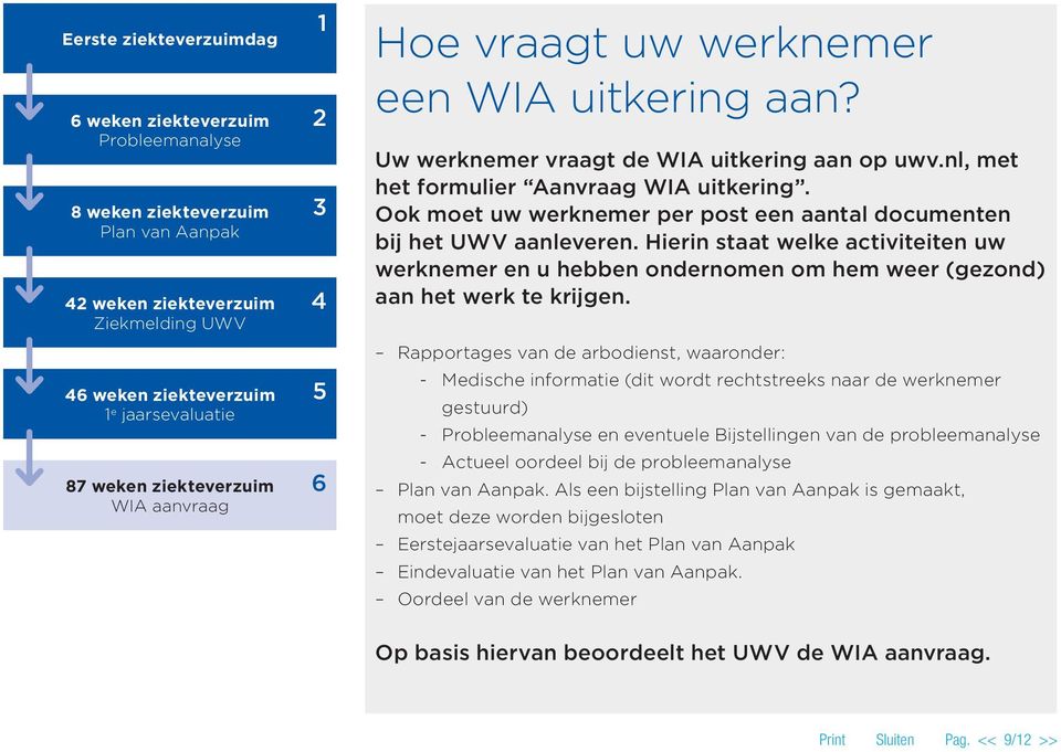 Hierin staat welke activiteiten uw werknemer en u hebben ondernomen om hem weer (gezond) aan het werk te krijgen.