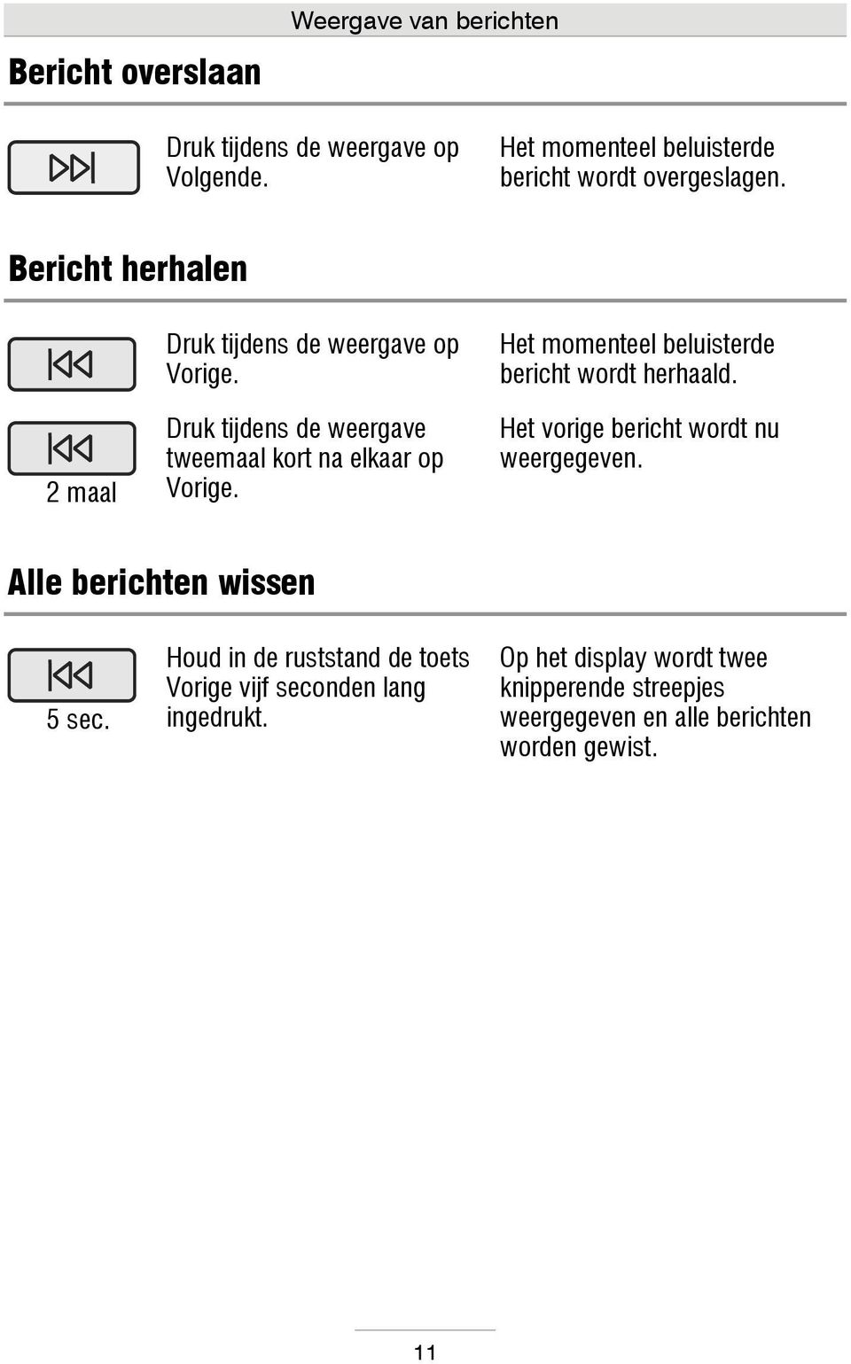 Het momenteel beluisterde bericht wordt herhaald. Het vorige bericht wordt nu weergegeven. Alle berichten wissen 5 sec.