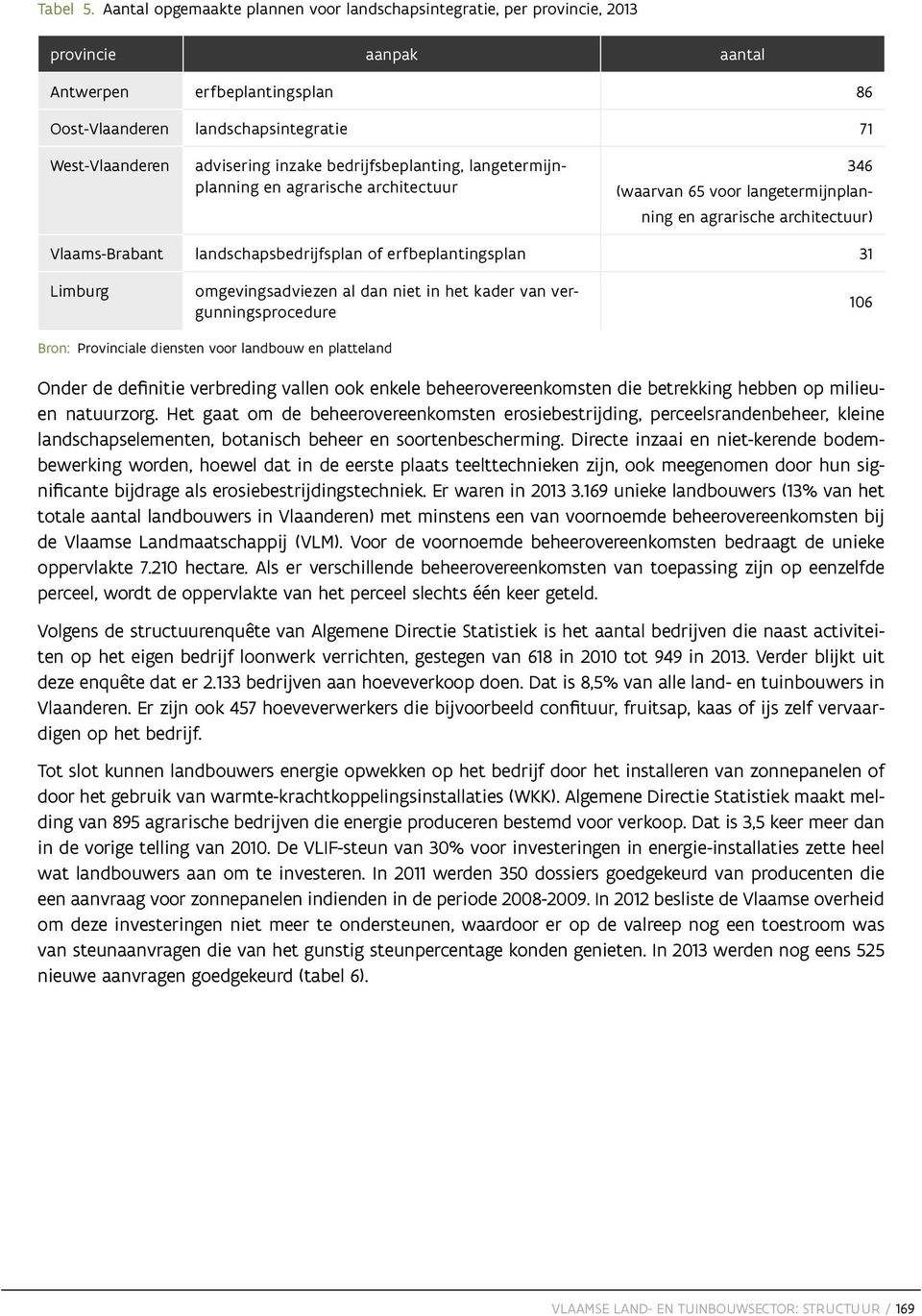 inzake bedrijfsbeplanting, langetermijnplanning en agrarische architectuur 346 (waarvan 65 voor langetermijnplanning en agrarische architectuur) Vlaams-Brabant landschapsbedrijfsplan of