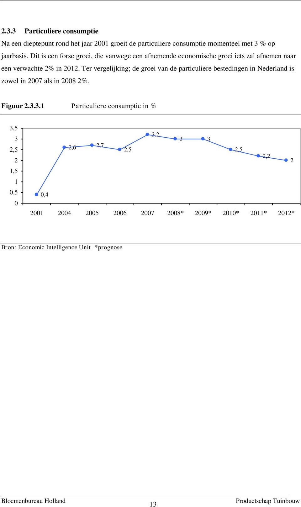 Ter vergelijking; de groei van de particuliere bestedingen in Nederland is zowel in 2007 als in 2008 2%. Figuur 2.3.