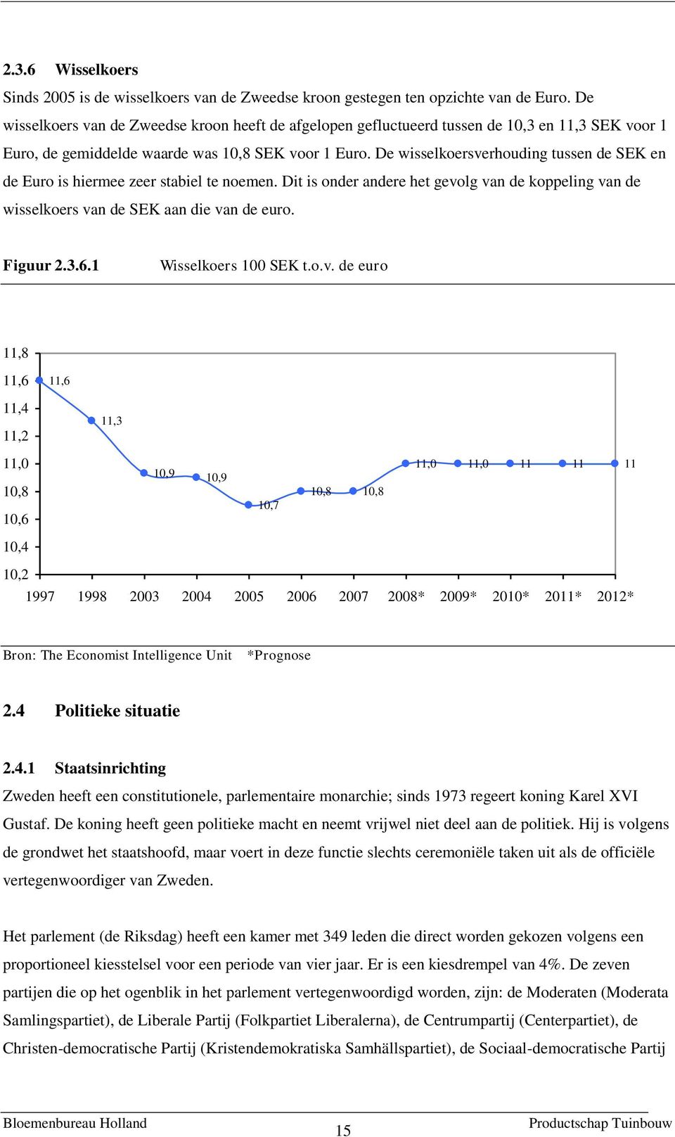 De wisselkoersverhouding tussen de SEK en de Euro is hiermee zeer stabiel te noemen. Dit is onder andere het gevolg van de koppeling van de wisselkoers van de SEK aan die van de euro. Figuur 2.3.6.