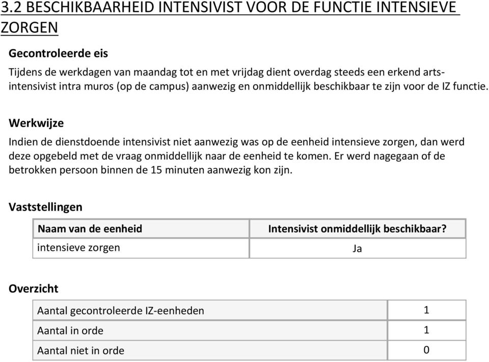 Indien de dienstdoende intensivist niet aanwezig was op de eenheid intensieve zorgen, dan werd deze opgebeld met de vraag onmiddellijk naar de eenheid te komen.