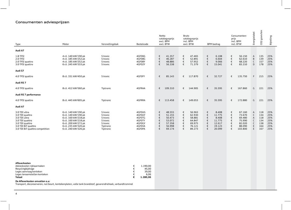 Trouw Irrigatie Sandalen Audi A7 Sportback prijslijst Vanaf januari PDF Free Download
