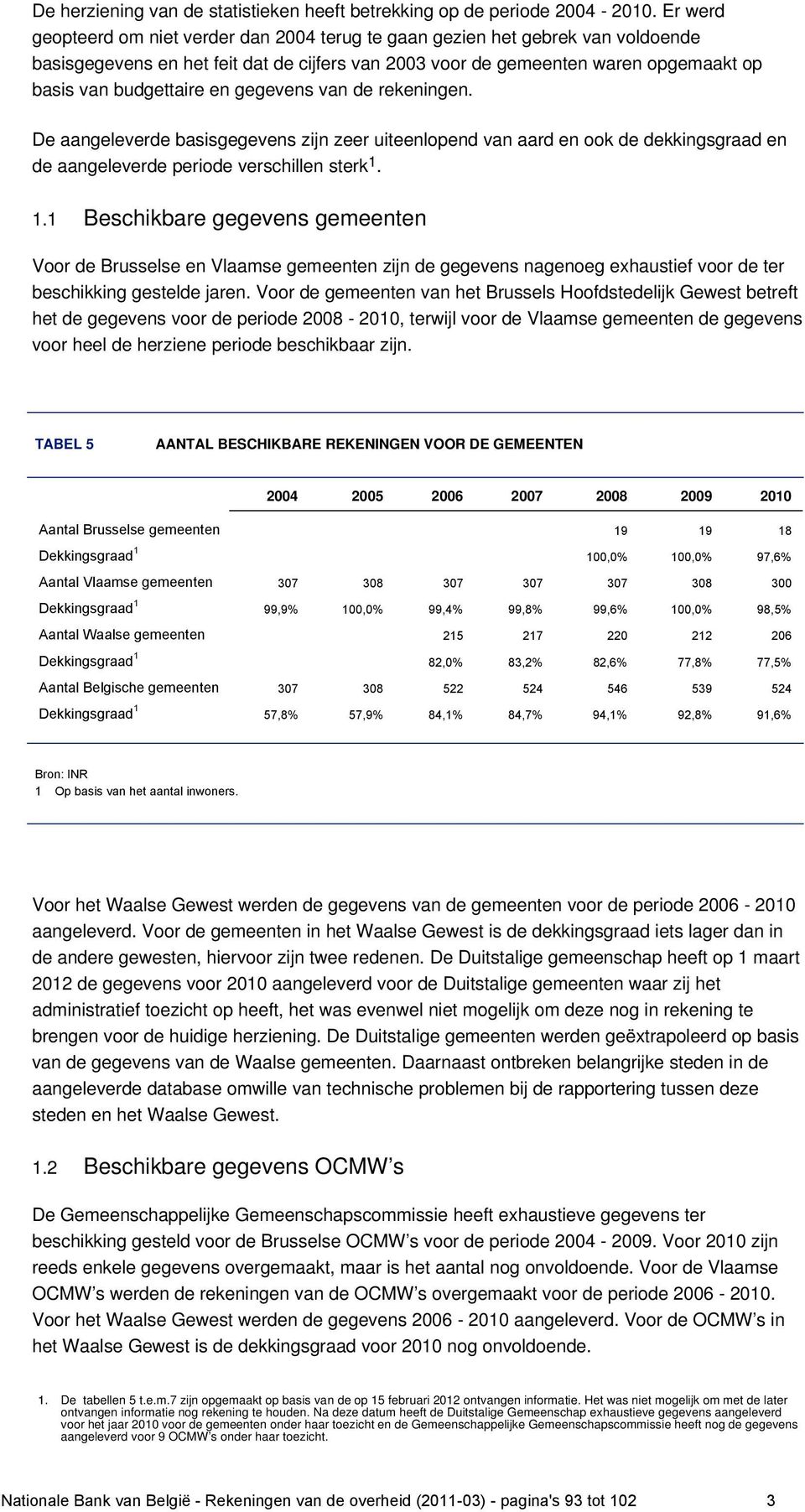 gegevens van de rekeningen. De aangeleverde basisgegevens zijn zeer uiteenlopend van aard en ook de dekkingsgraad en de aangeleverde periode verschillen sterk 1.